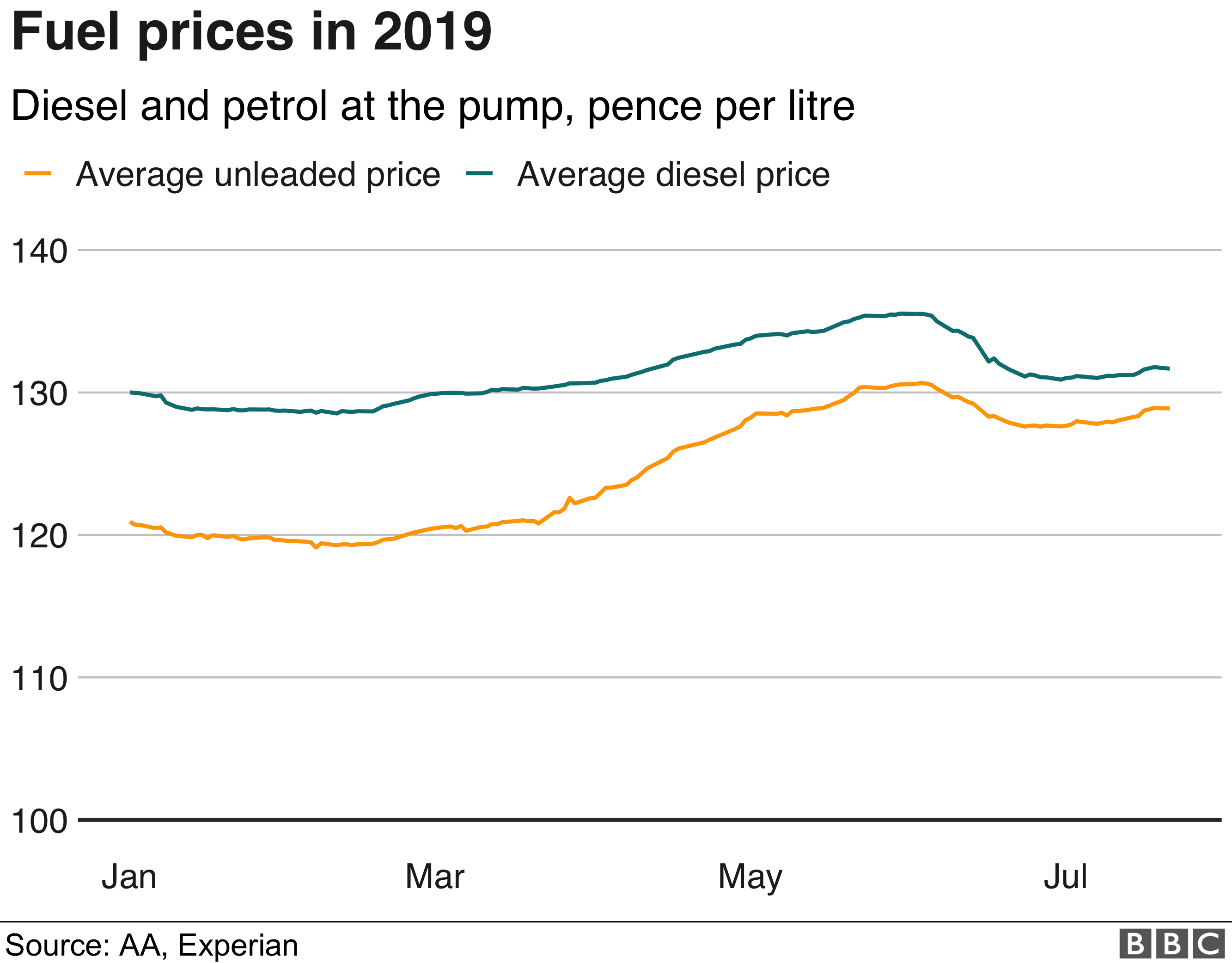Could Iran tensions push up petrol prices?