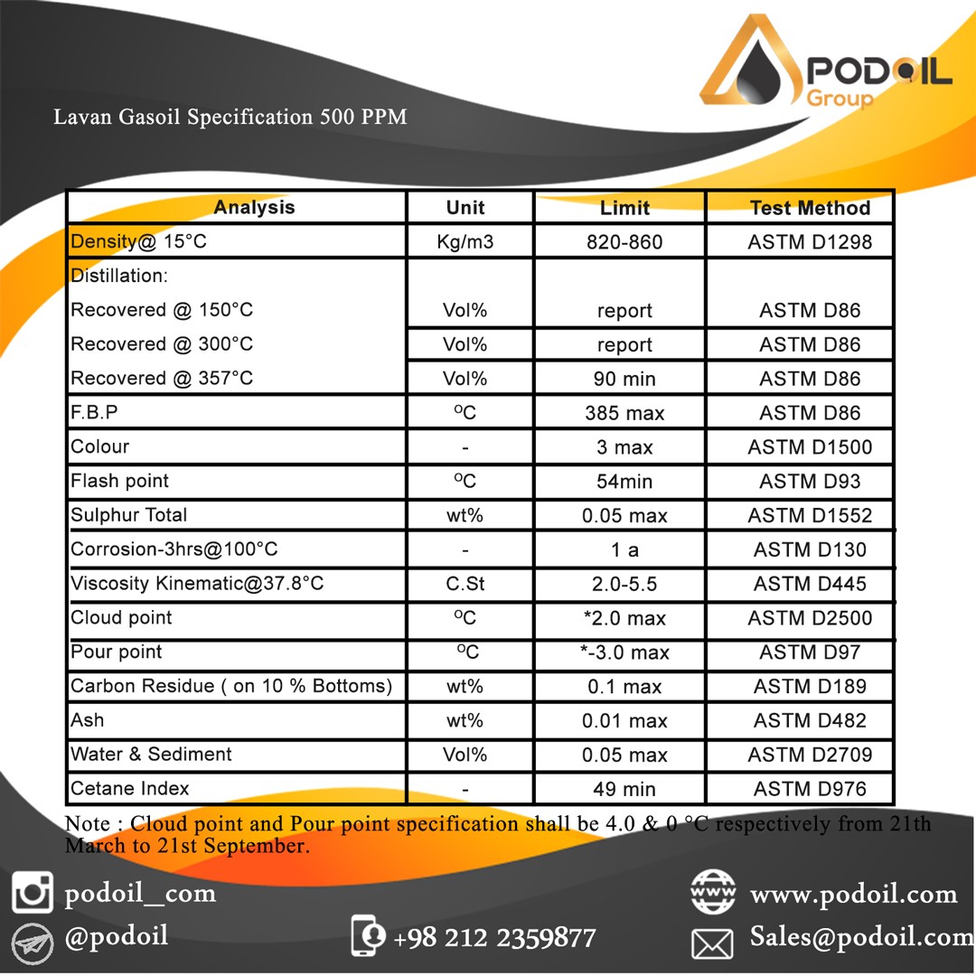 GASOIL mahshahr 500 PPM