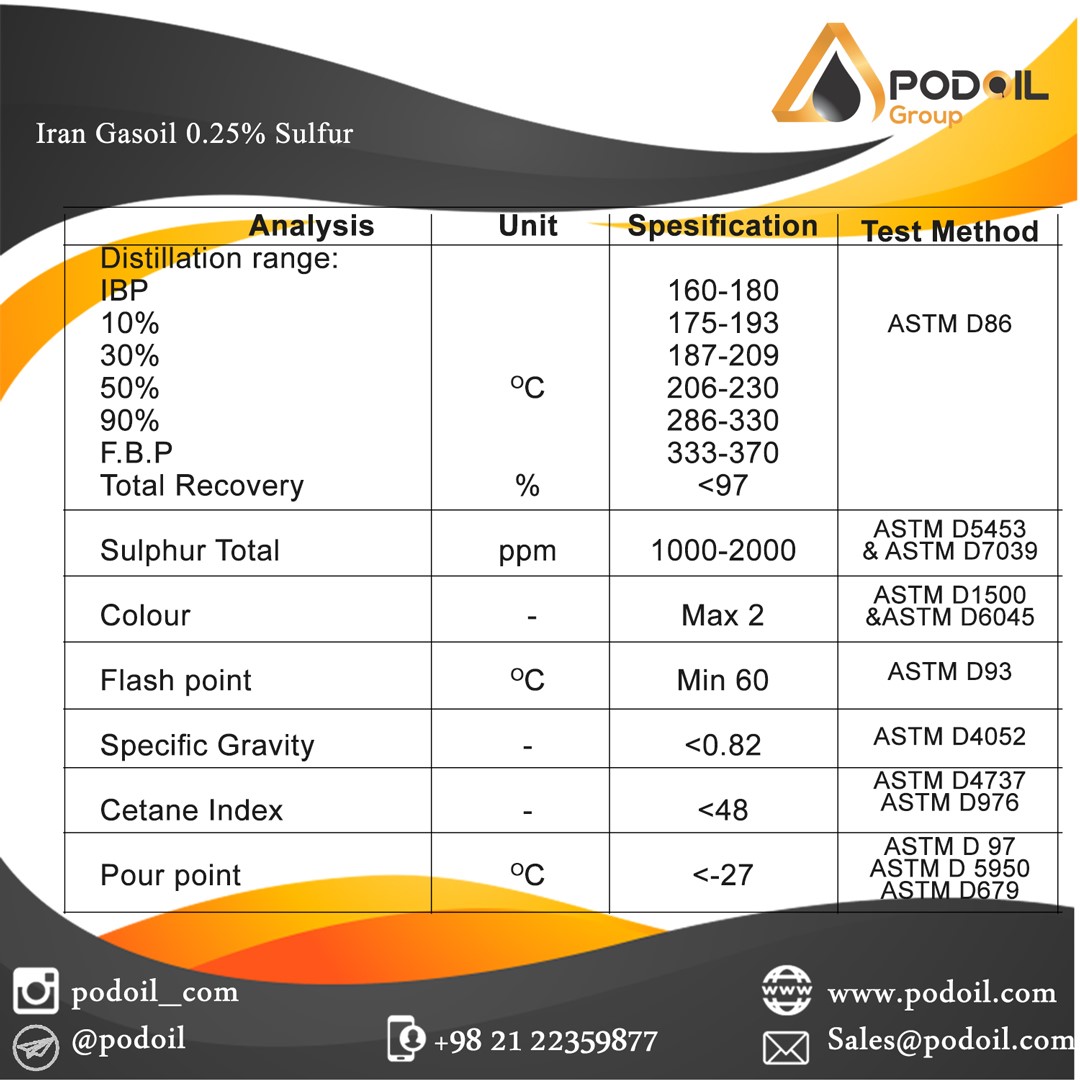 GASOIL mahshahr 0.025% 